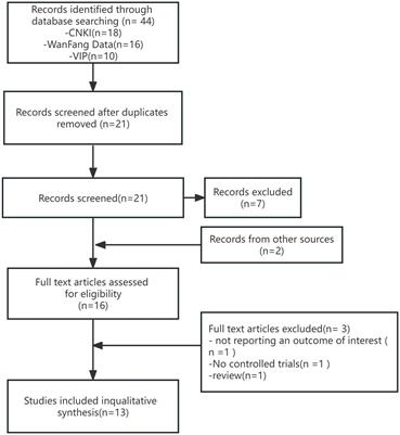 Application effect of BOPPPS teaching model on fundamentals of nursing education: a meta-analysis of randomized controlled studies